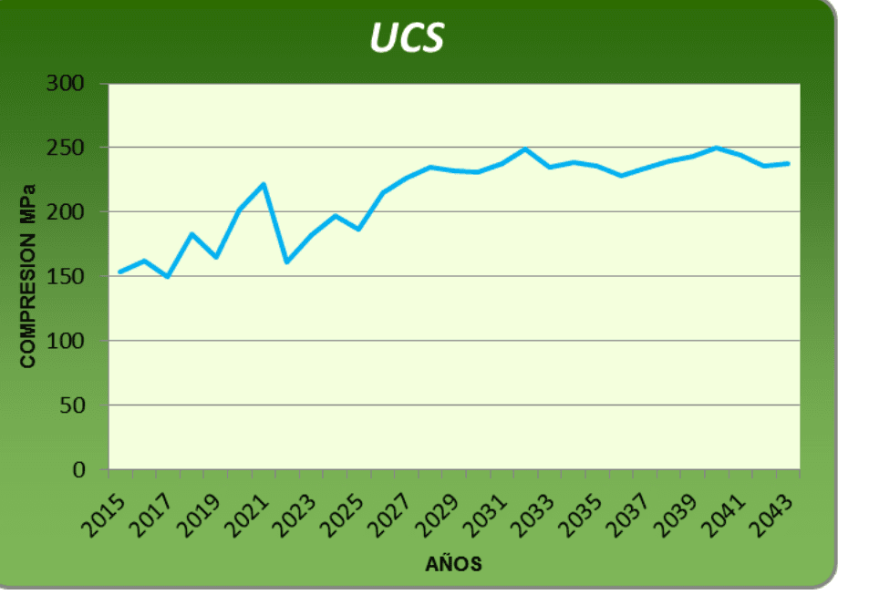 Variabilidad geometalurica: UCS, RQD y BWI como motores del diseno y la operacion