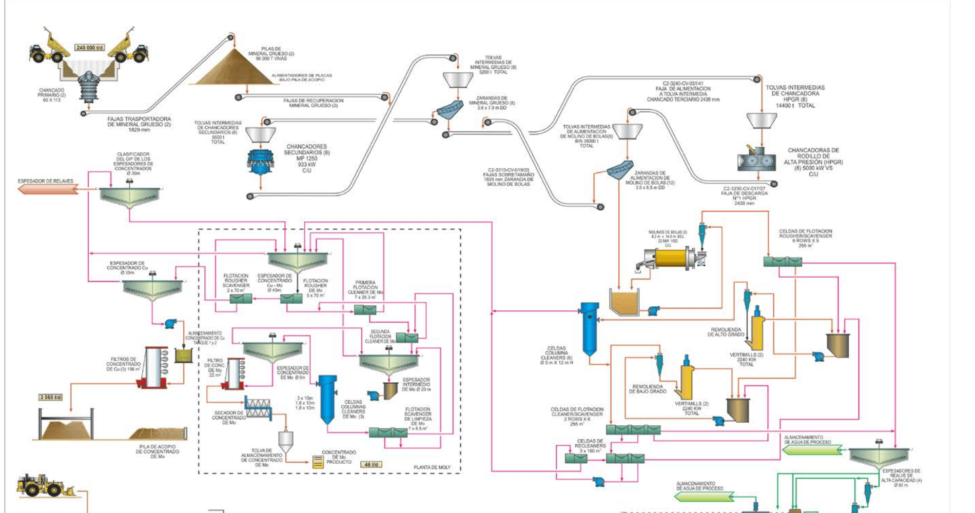 Fig. 1.14. Diagrama general de proceso.